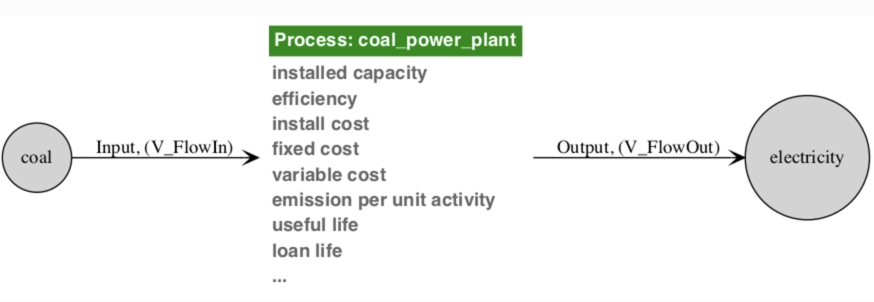 _images/coal_process.png